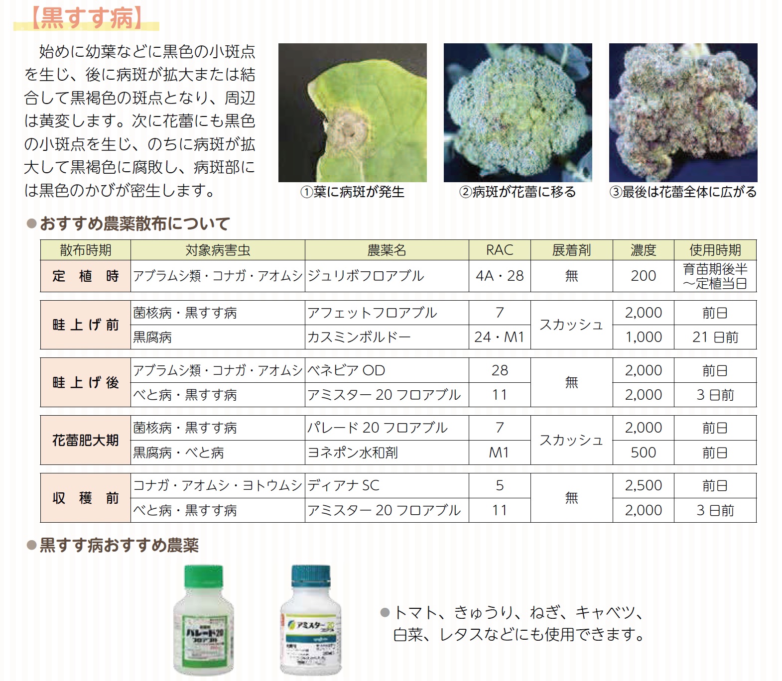 営農情報 Ja夢みなみ